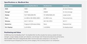 Microsoft tài trợ nghiên cứu so sánh MacBook Neo và Windows 11: Laptop giá rẻ bất ngờ vượt mặt nhiều tiêu chí