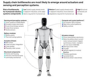 Cơn sốt robot hình người đối mặt “tử huyệt” lớn: Không phải AI mà chính phần cứng mới quyết định ai thắng cuộc