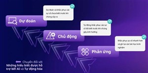 TeamViewer đẩy mạnh thị trường Việt Nam khi doanh nghiệp bước vào kỷ nguyên vận hành IT chủ động